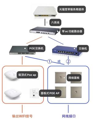 打造智慧生活基石 从网络设备入手，构建舒适高效的家庭网络