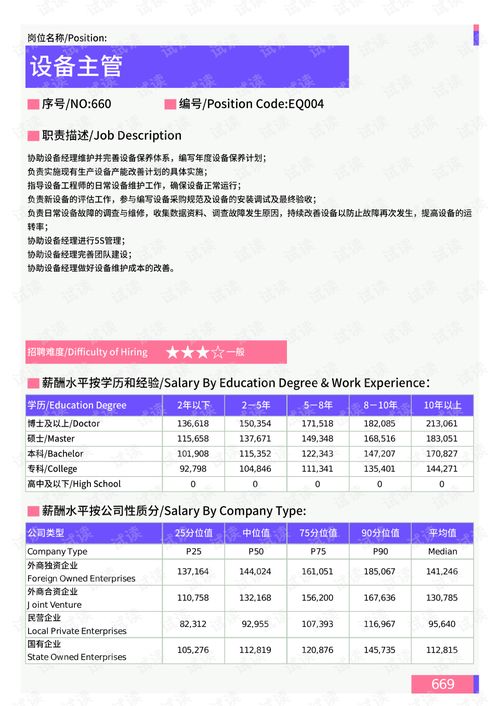 2021年青岛地区设备工程师岗位薪酬水平分析报告